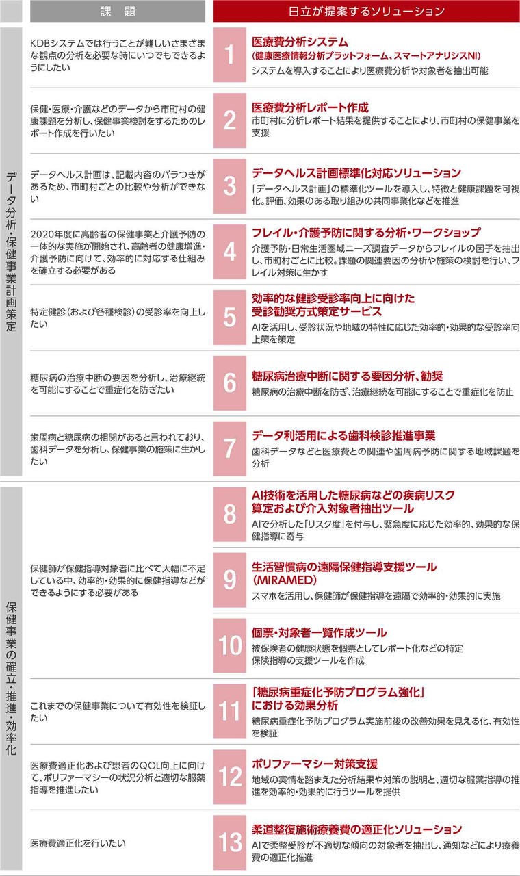 画像: 口腔の健康に着目したソリューション