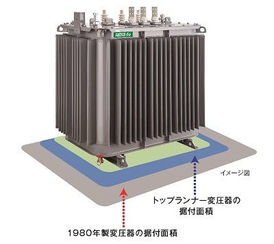 [画像]据付面積のイメージ図