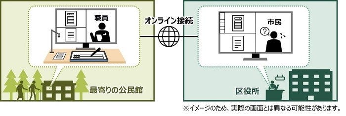 [画像]実証実験のイメージ
