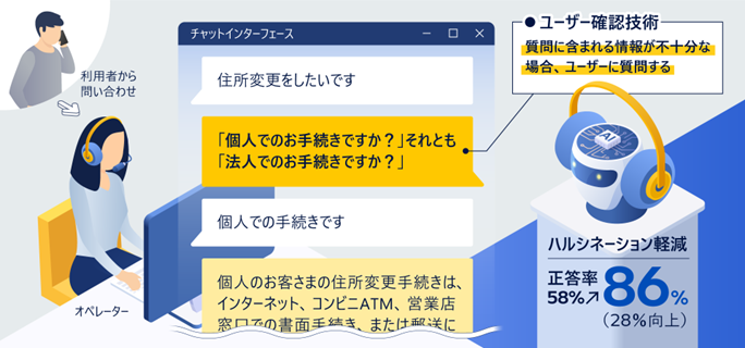 [画像]日立、京葉銀行のコールセンター業務のサービス強化に向け、生成AI活用による回答精度向上の検証を実施