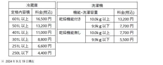 [画像]サービス加入料金