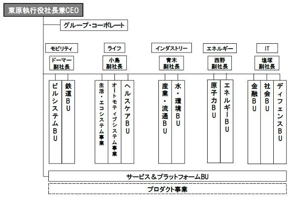 [画像]組織体制(2019年4月1日付)