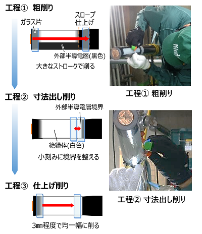 [画像]作業工程の詳細