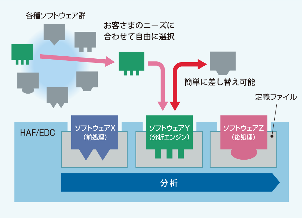 手軽に試せる