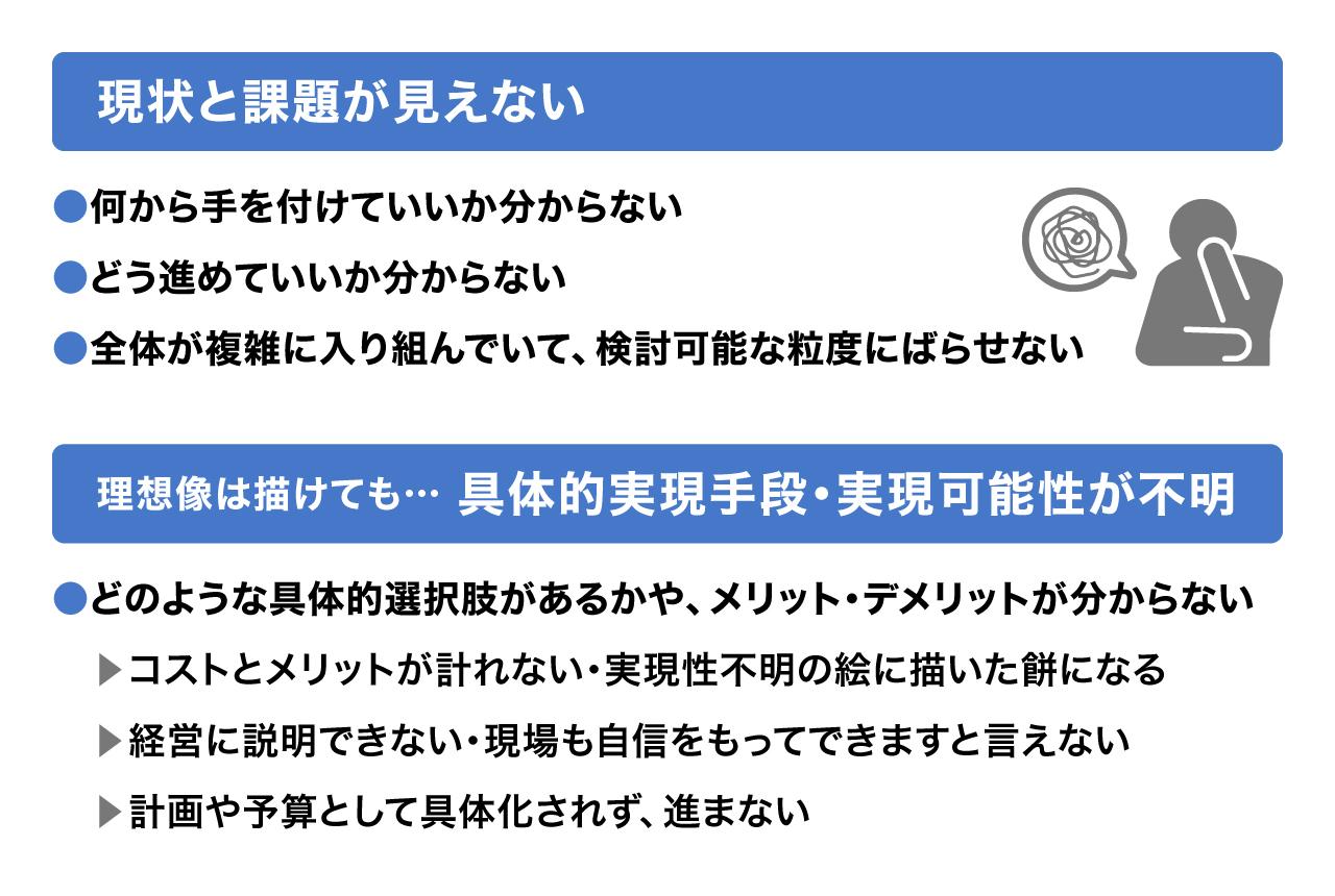 画像: 図1 モダナイゼーション検討初期に直面する2つの阻害要因
