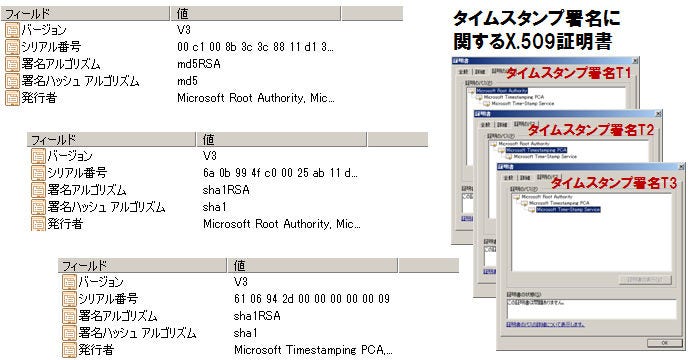 Certificate Chain of Timestamp Sign