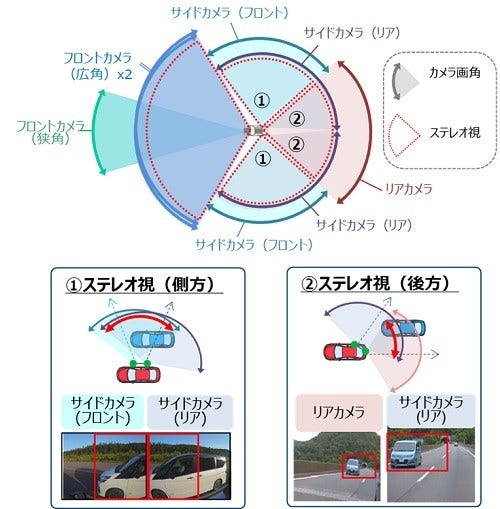 [画像]マルチカメラ3Dセンシング