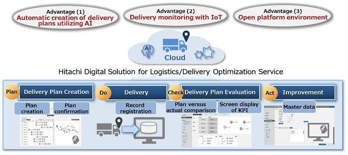 [image]Image of delivery operation flow utilizing the Service