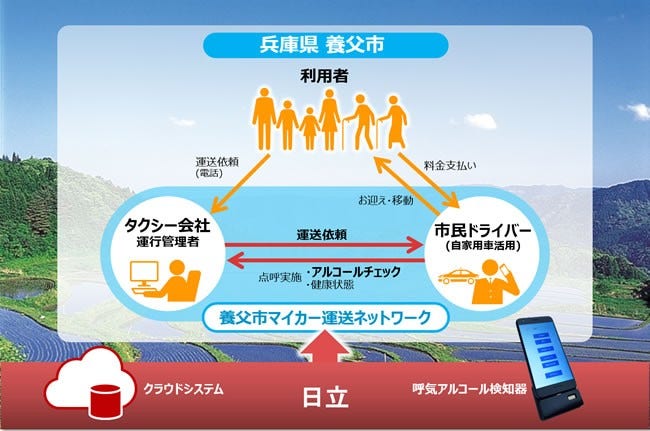 [画像]図2 実証の概要