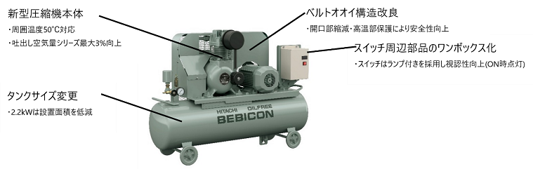 [画像]オイルフリーベビコン外観(1.5kW)