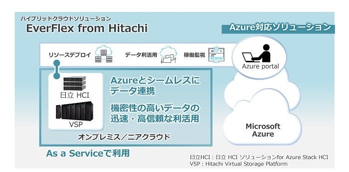 [画像]本ソリューションの概要図