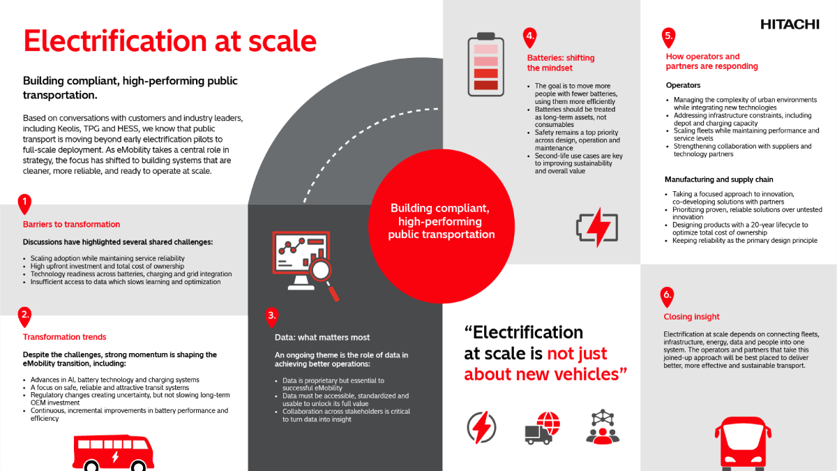 Infographic sharing key insights on electrification at scale