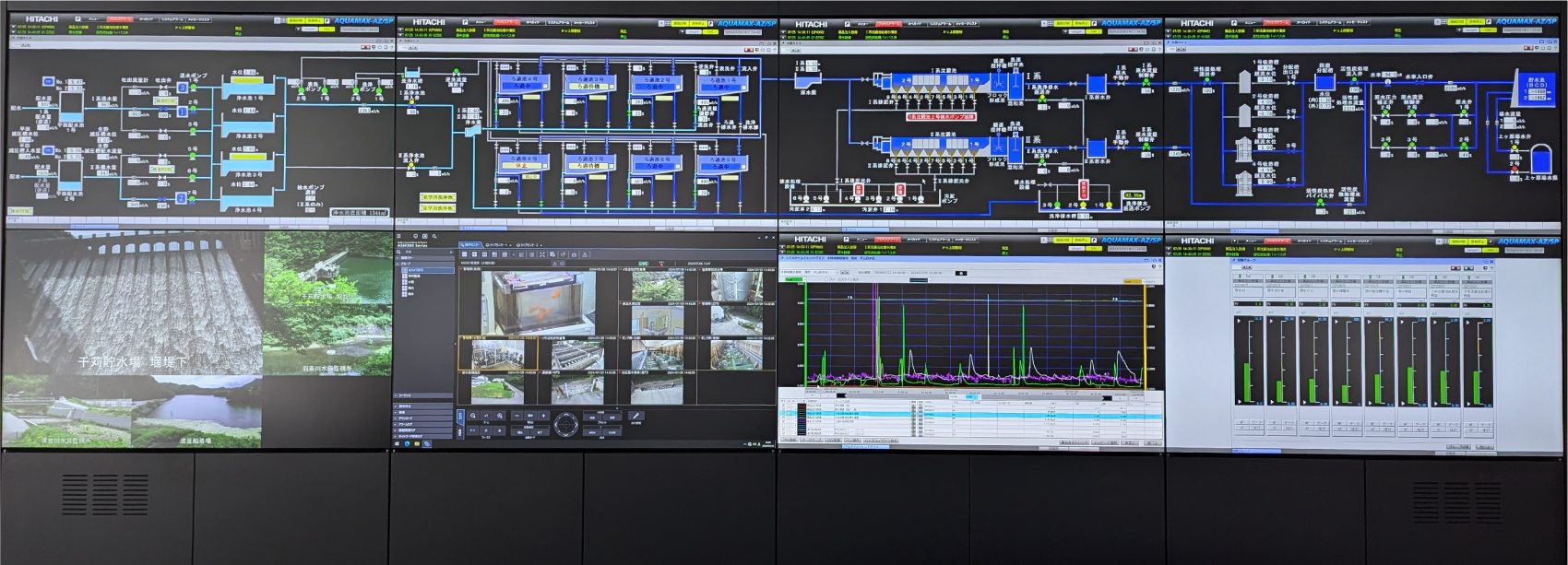 ［図3］大型ディスプレイによる全体監視の様子