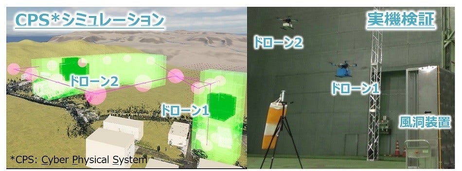 [画像]図2 ドローンを用いた検証の様子