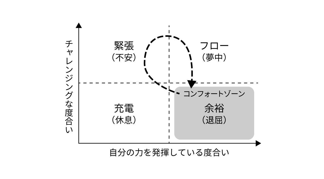 画像1: データが明らかにした幸せの正体
