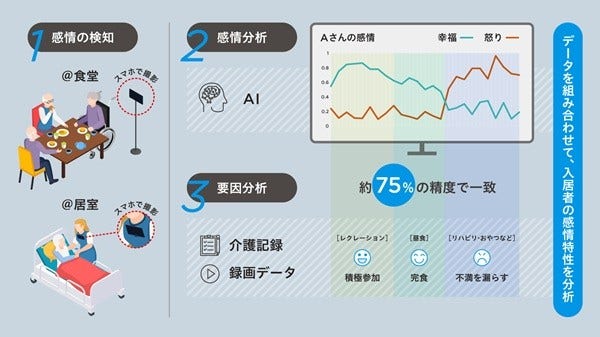 [画像]本実証のスキーム