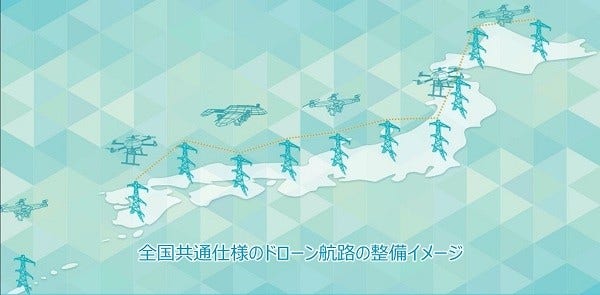 [画像]全国共通仕様のドローン航路の整備イメージ