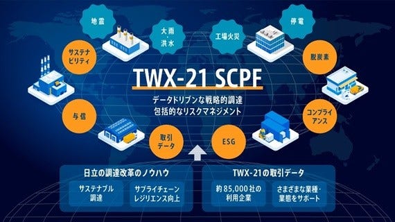 [画像]TWX-21サプライチェーンプラットフォームのイメージ図