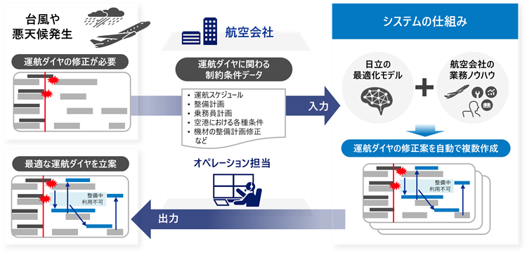 [画像]本システムの概要図