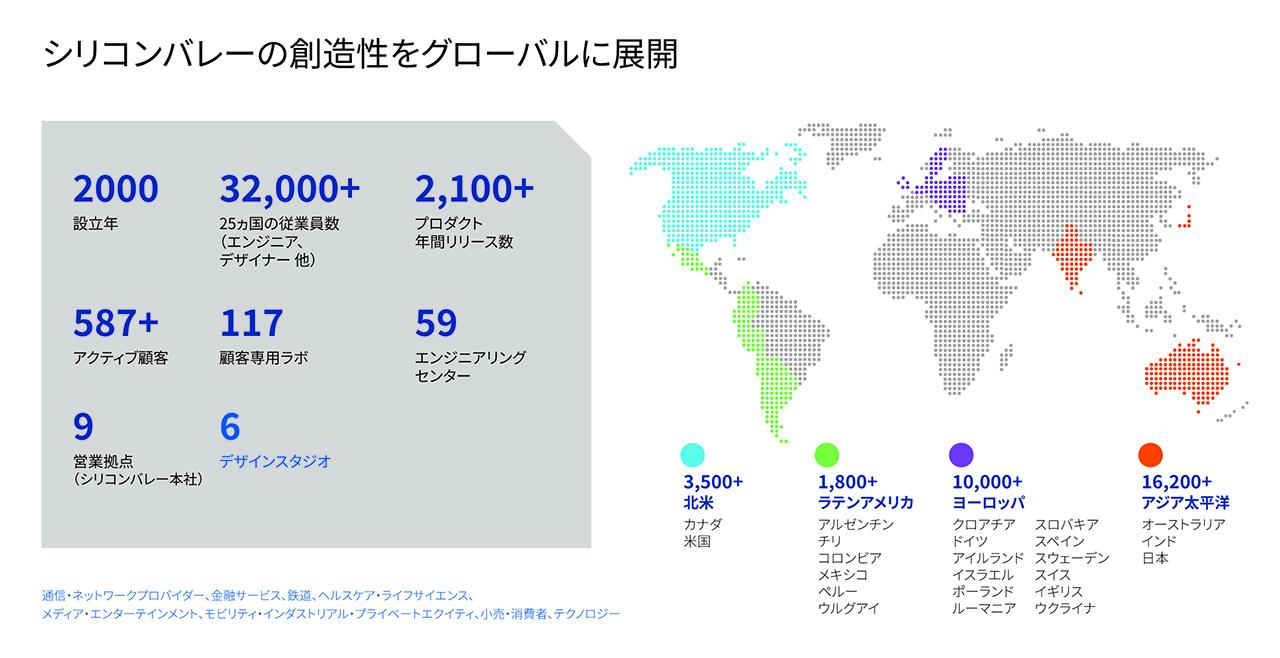 画像2: 協創型エンジニアリングの原点