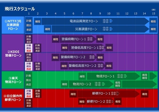 [画像]図2 飛行スケジュール(上)