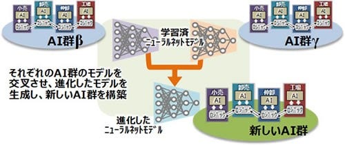 [画像](図3) AIエージェントを進化させる技術