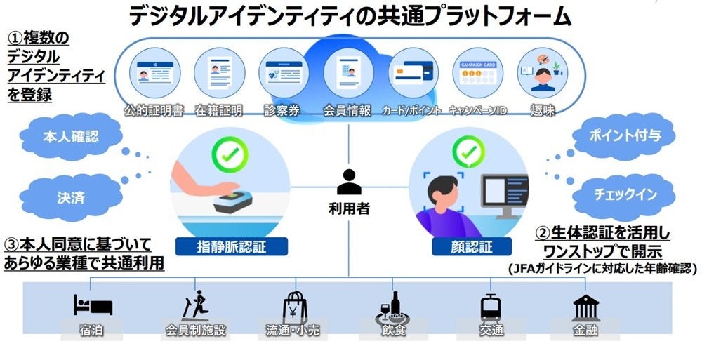 画像: 図1　DIPFサービスの概要（出典：日立製作所資料）