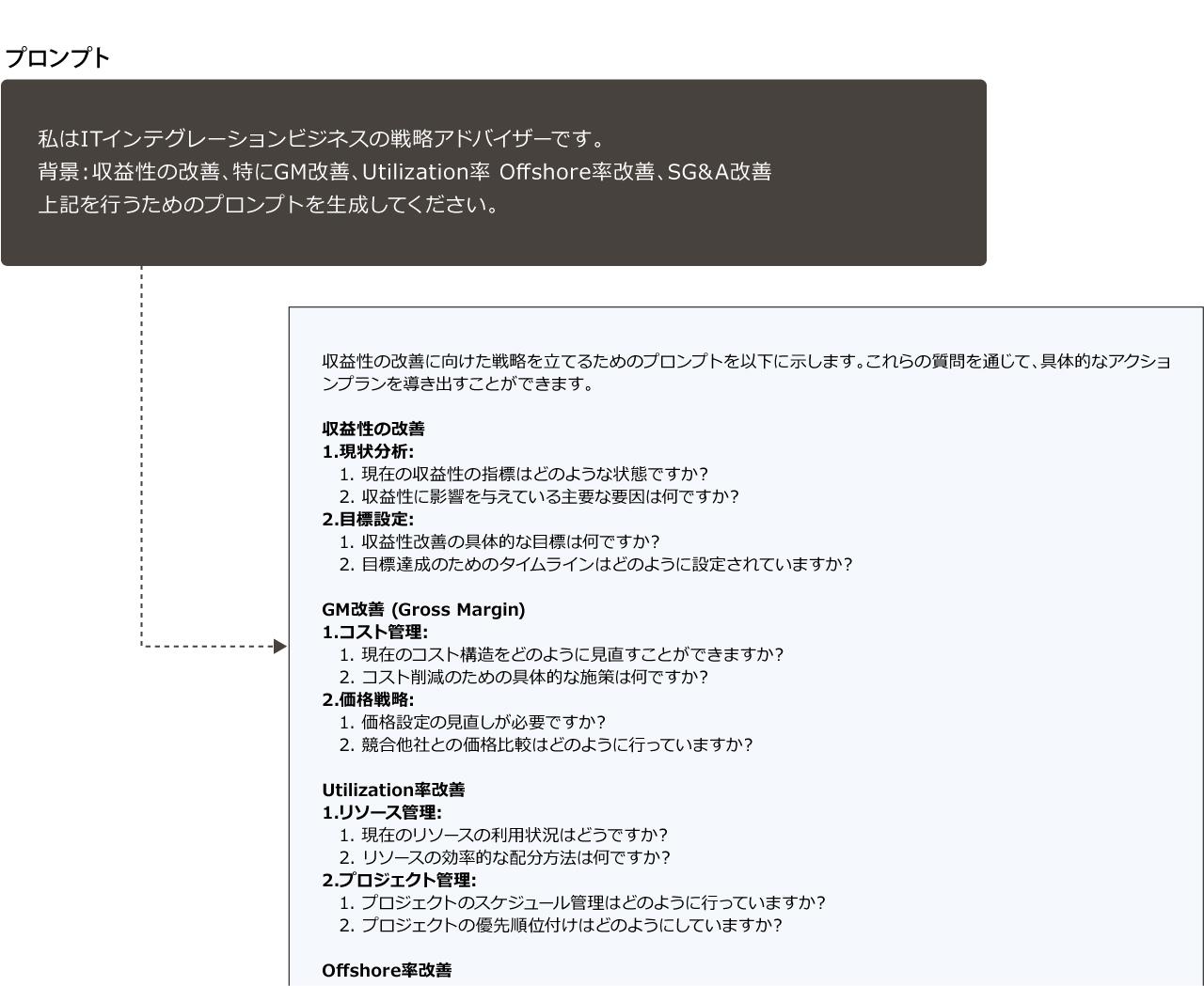画像: プロンプトはできる限り具体的な方が有効だが、適切なプロンプトを生成AIに作らせることもできる。