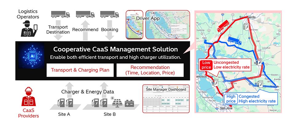 [15] Cooperative CaaS Management Solution