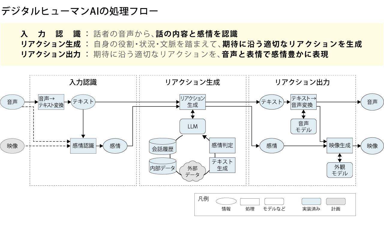 画像1: 人と接した時の安心感をデジタルヒューマンに