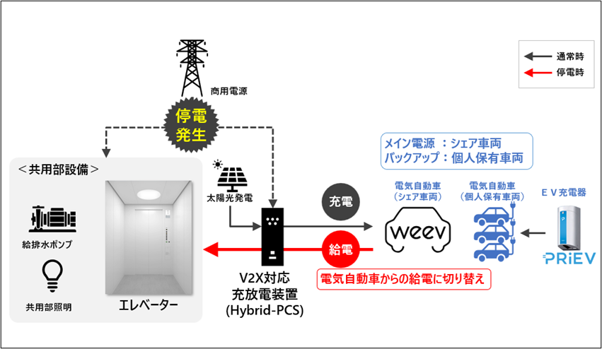 [画像]パッケージサービス概要