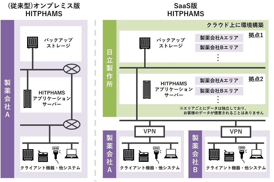 [画像]システム構成比較