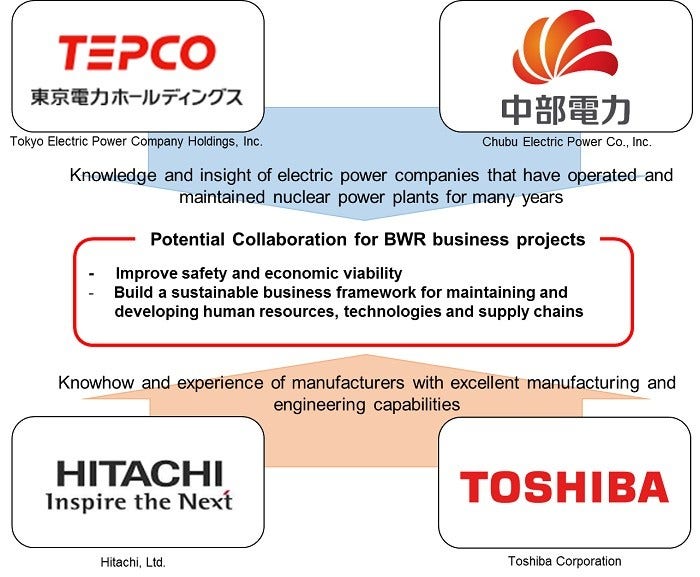 [image]Vision for Potential Collaboration