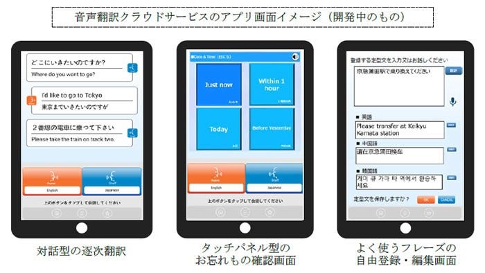 [画像](左)対話型の逐次翻訳、 (中央)タッチパネル型のお忘れもの確認画面、 (右)よく使うフレーズの自由登録・編集画面