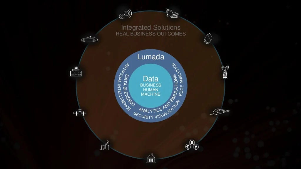 Integrated Solutions REAL BUSINESS OUTCOMES Lumada Data BUSINESS HUMAN MACHINE Platform Overview • Integrated Solutions