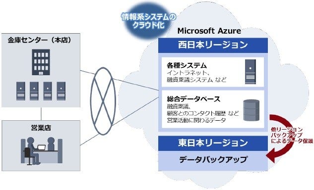 [画像]システム概要図