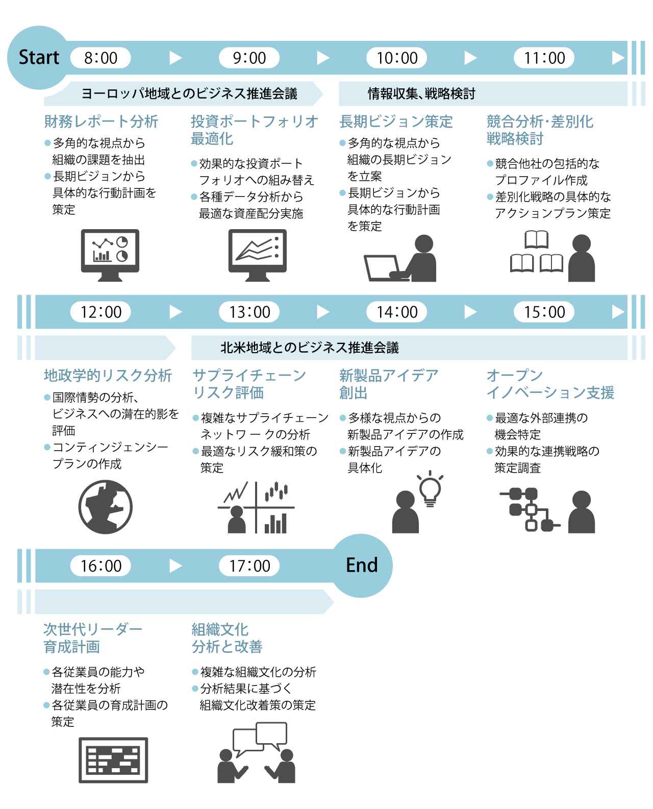 画像1: 意思決定に生成AIを活用