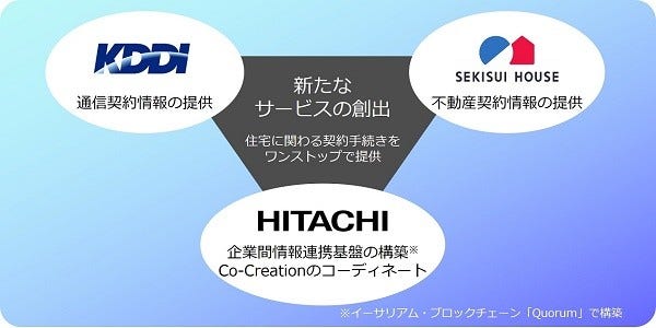 [画像]<協創における各社の役割>