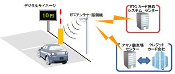[画像]試行運用システムイメージ