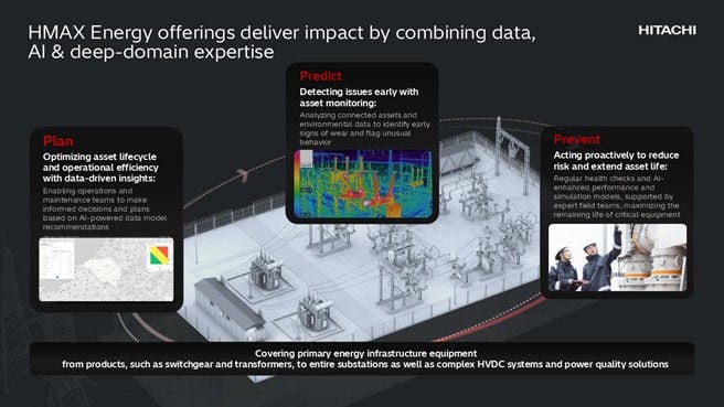 [image]Hitachi launches HMAX Energy, a pioneering AI-powered service and solution suite for critical energy infrastructure (2)