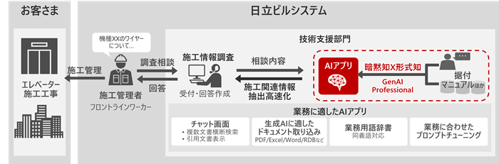[画像]日立ビルシステム