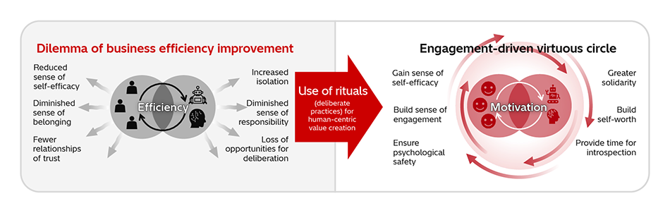 [8] Transcending the “Efficiency” Dilemma by Designing for Motivation in the Era of Collaboration with AI