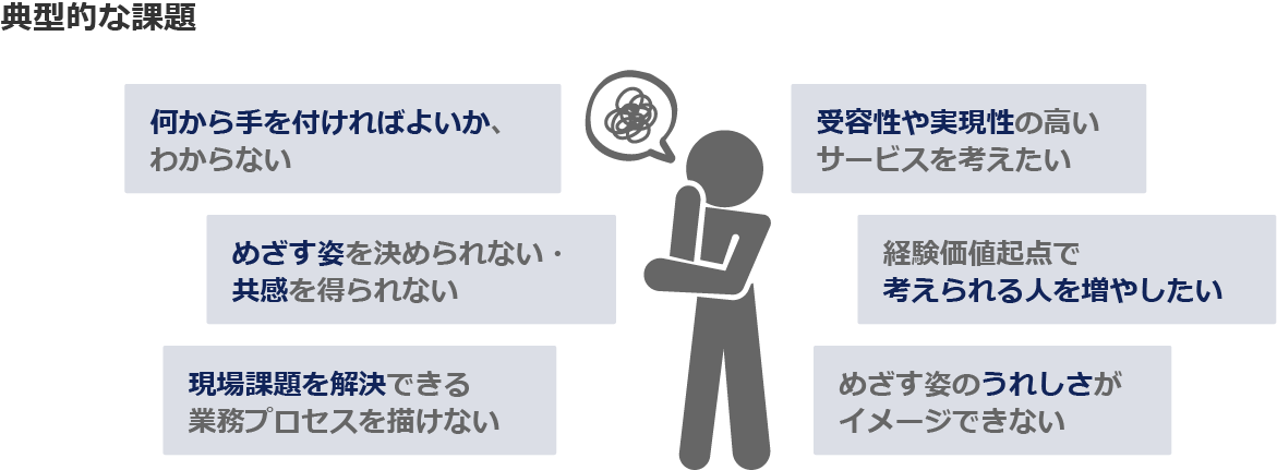 画像2: 不確実な社会、複雑な課題に対応するためのデザインアプローチ