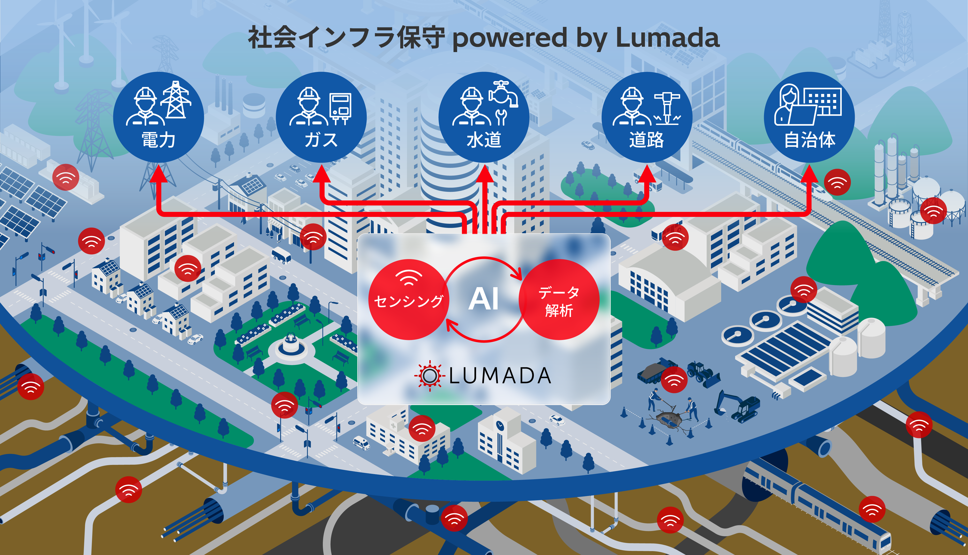 [画像]日立、社会インフラ保守のDX化を加速するため、「社会インフラ保守 powered by Lumada」としてソリューションを体系化し提供開始