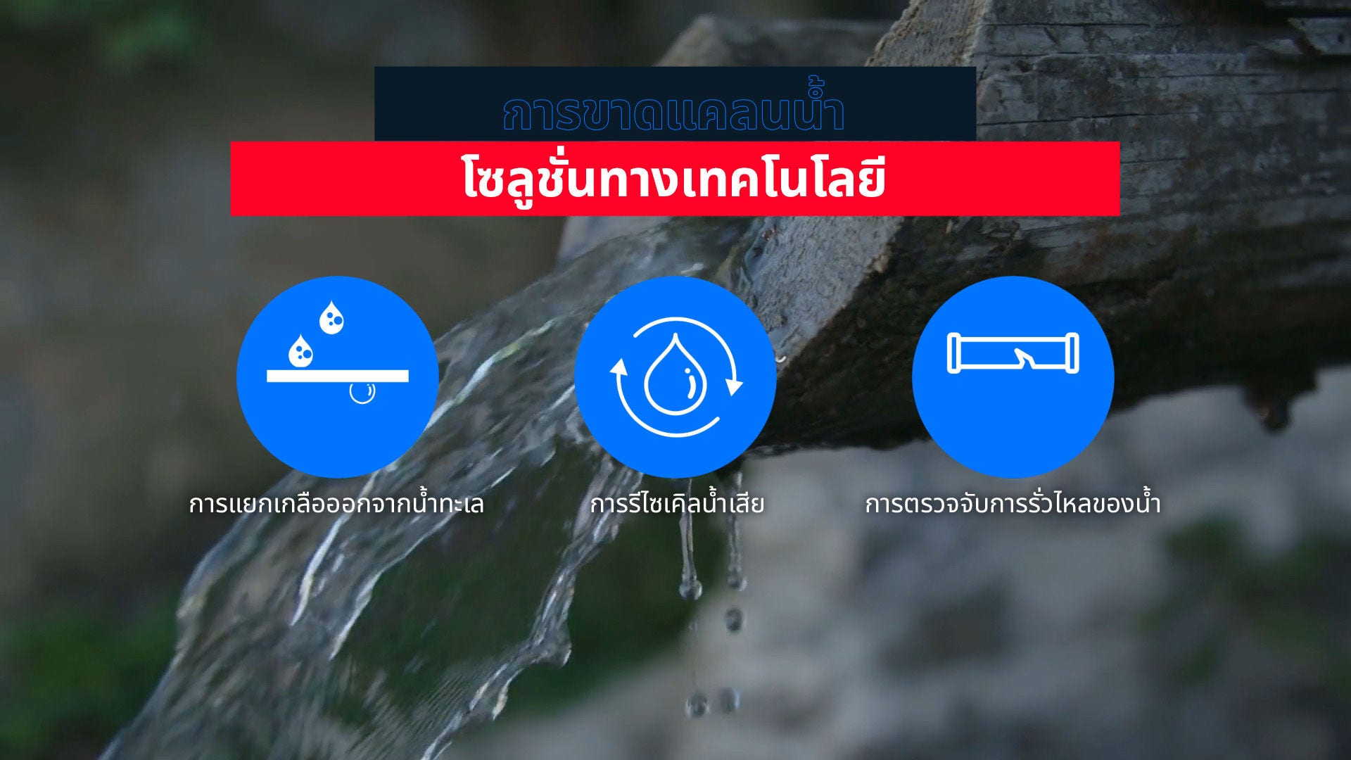 โซลูชันทางเทคโนโลยีสามารถช่วยแก้ไขปัญหาการขาดแคลนน้ำได้