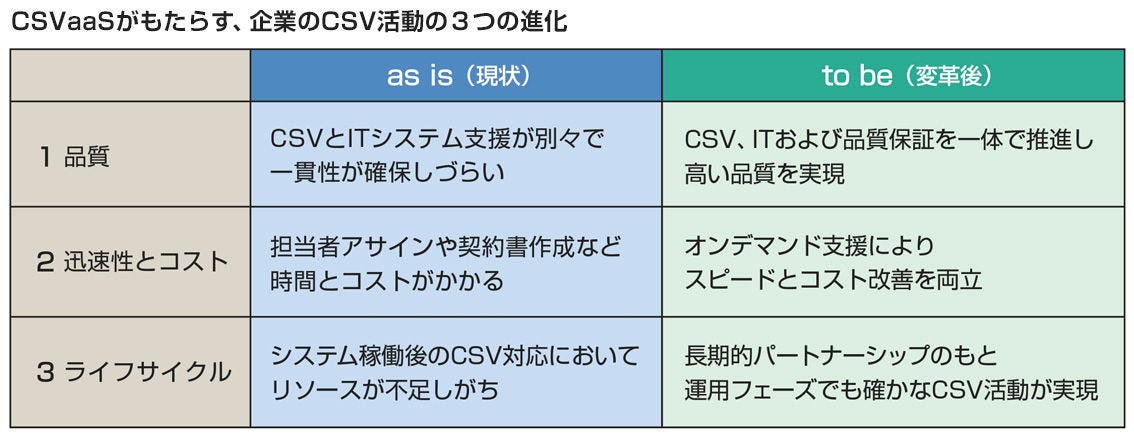 画像: シスメックス×日立：医薬・医療機器規制に関する日立の知見をオンデマンドで活用 －システム適合性の保証活動を止めるな（前編）