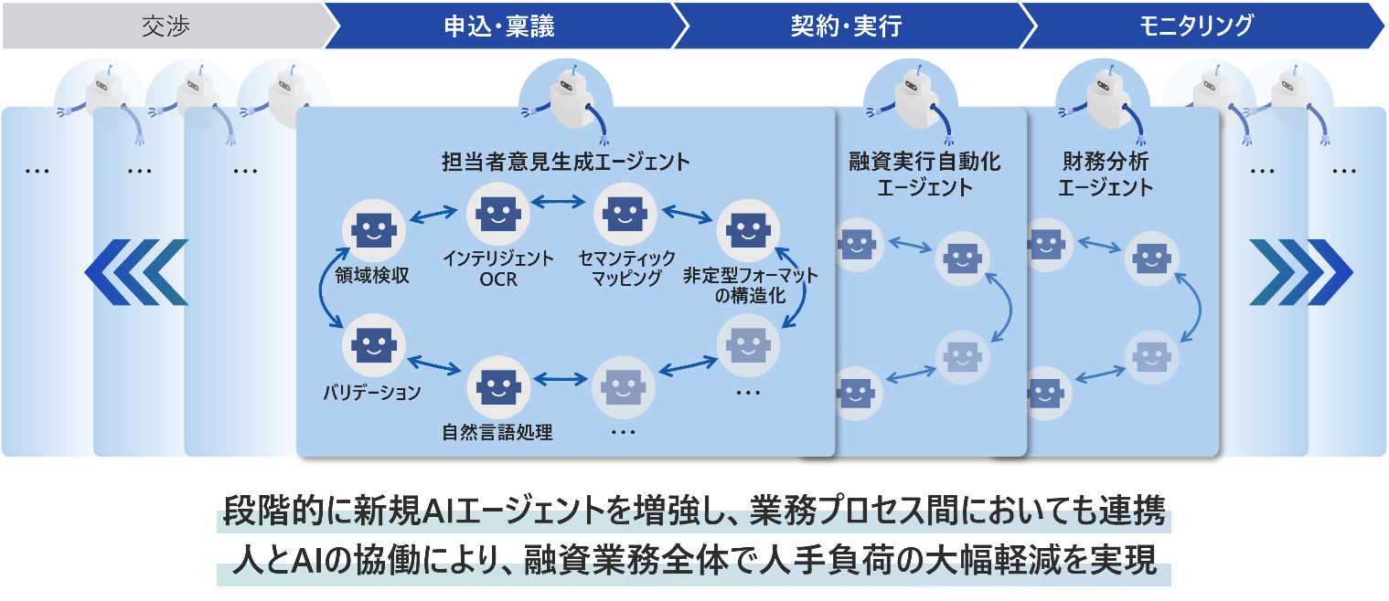 [画像]本協創の概要