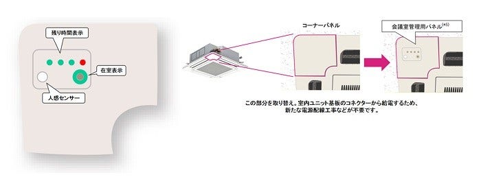 [画像]てんかせ4方向「会議室管理用パネル」(型式:EXB-MRH1)