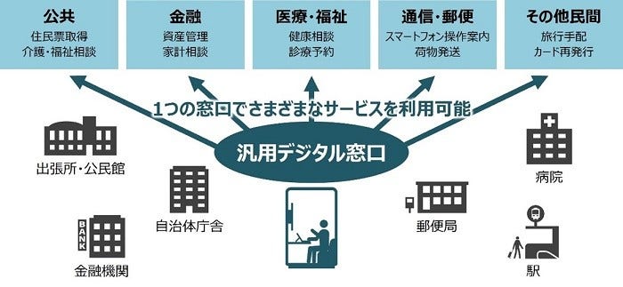 [画像]サービス概要図