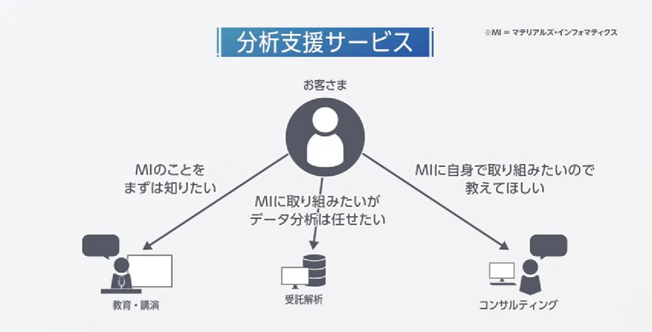 画像: 分析支援サービスのイメージ
